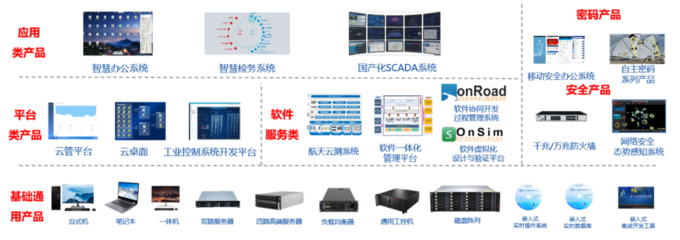 航天科工二院七〇六所“天熠”品牌自主產品亮相2021年中國自主品牌博覽會，夯實基礎軟件服務創新