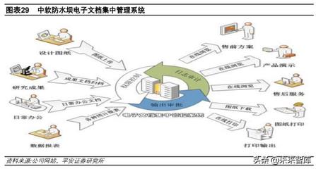 中國軟件深度解析 基礎軟件布局完整，信創工程增長助力基礎軟件服務